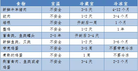 q䆾家庭食物储存条g及保存时间表h?>
        <p class='ph_title'>q䆾家庭食物储存条g及保存时间表h?/p>
        <p class='ph_time'>2022-02-10</p>
      </a>
    </li>
                <li>
      <a href=