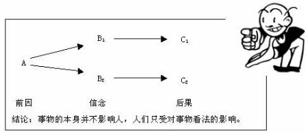 矫治痴迷者的焦虑心理案例分析